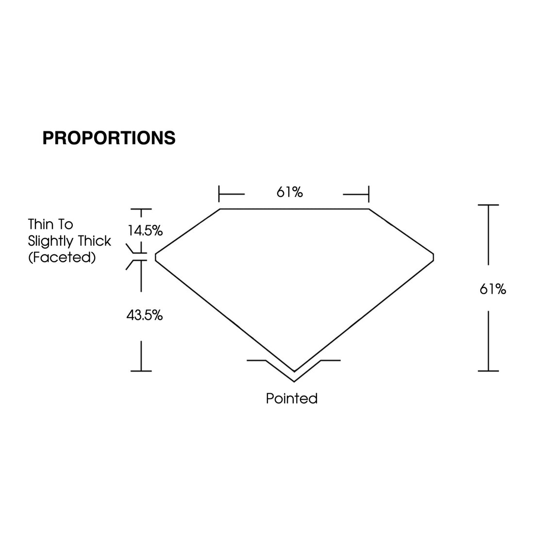 IGI certificate LG802606404: proportions
