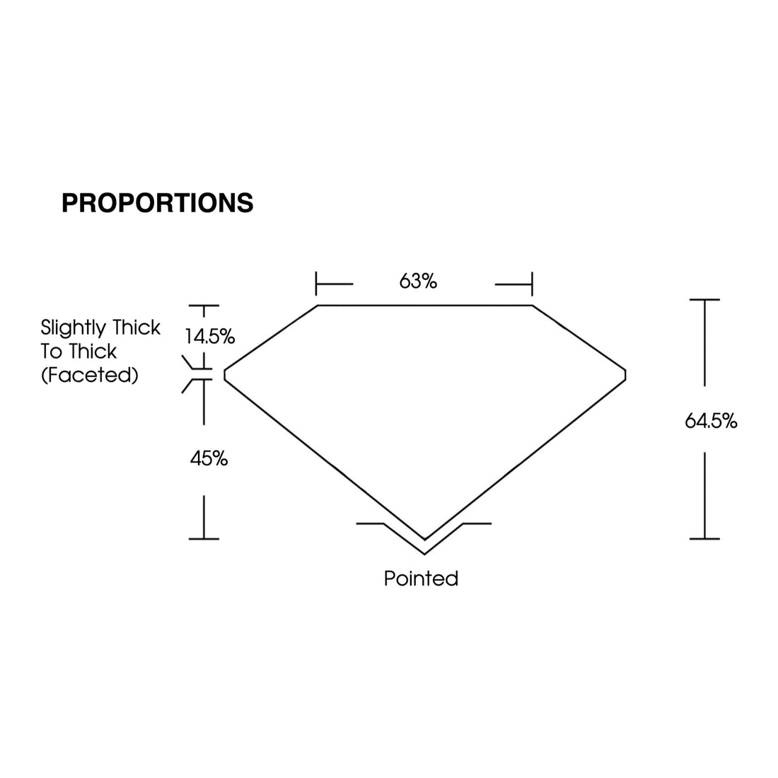 IGI certificate LG804617853: proportions