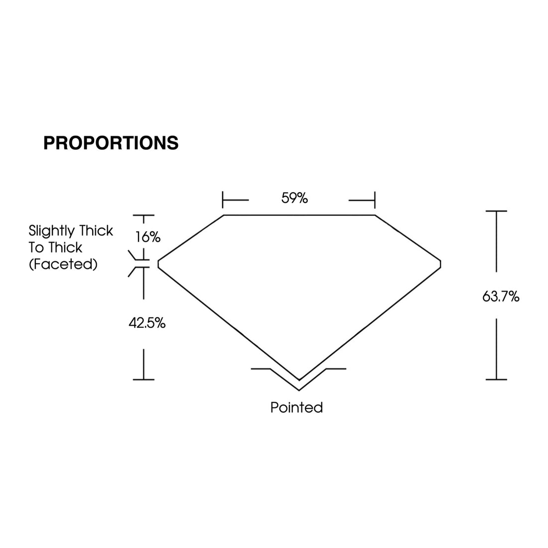 IGI certificate LG803623116: proportions