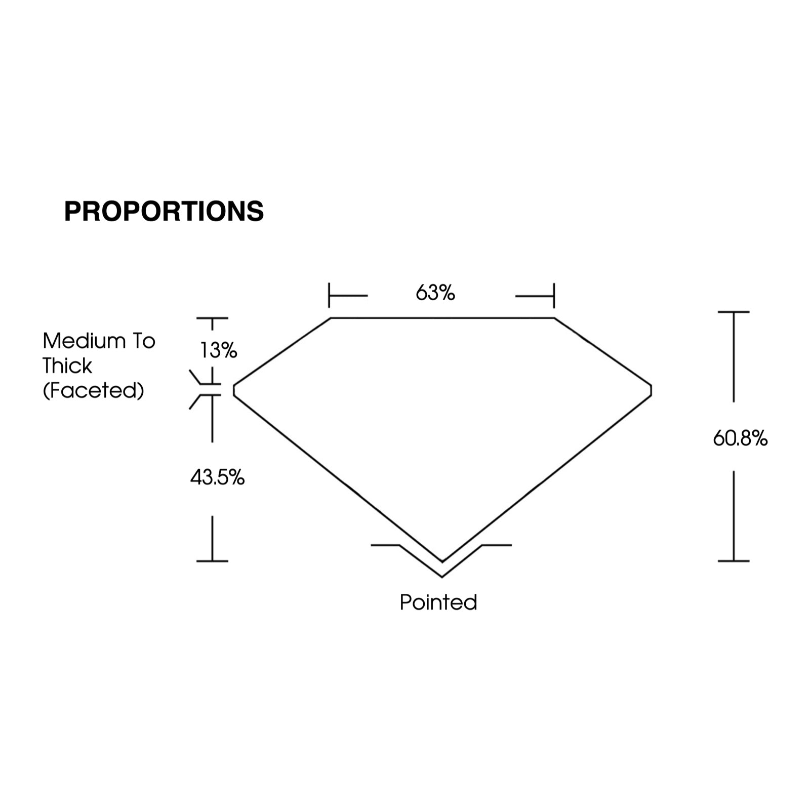 IGI certificate LG802630208: proportions