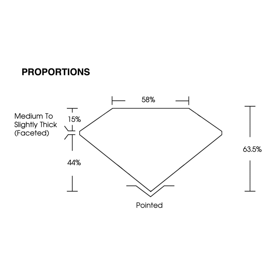IGI certificate LG805666249: proportions