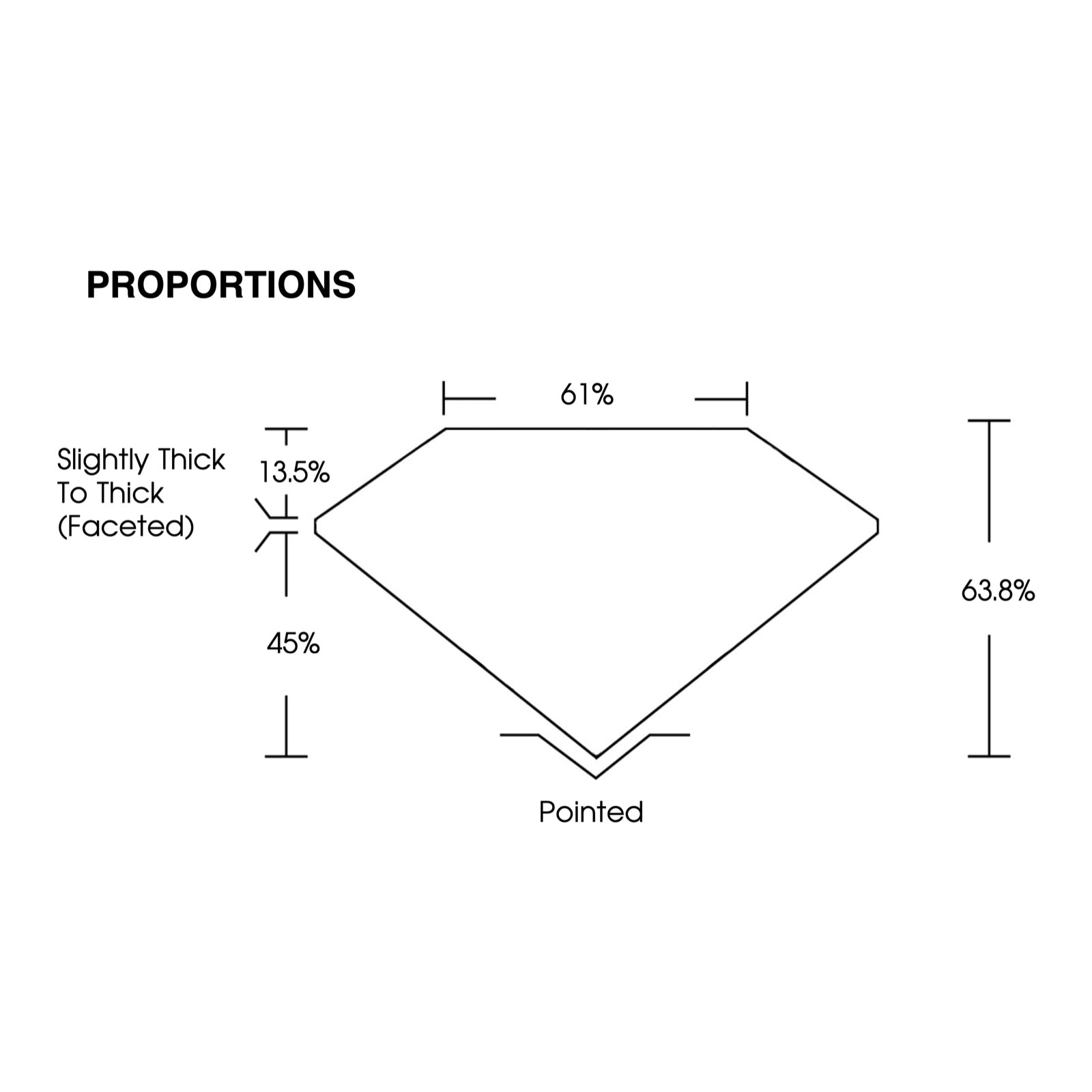 IGI certificate LG802625537: proportions
