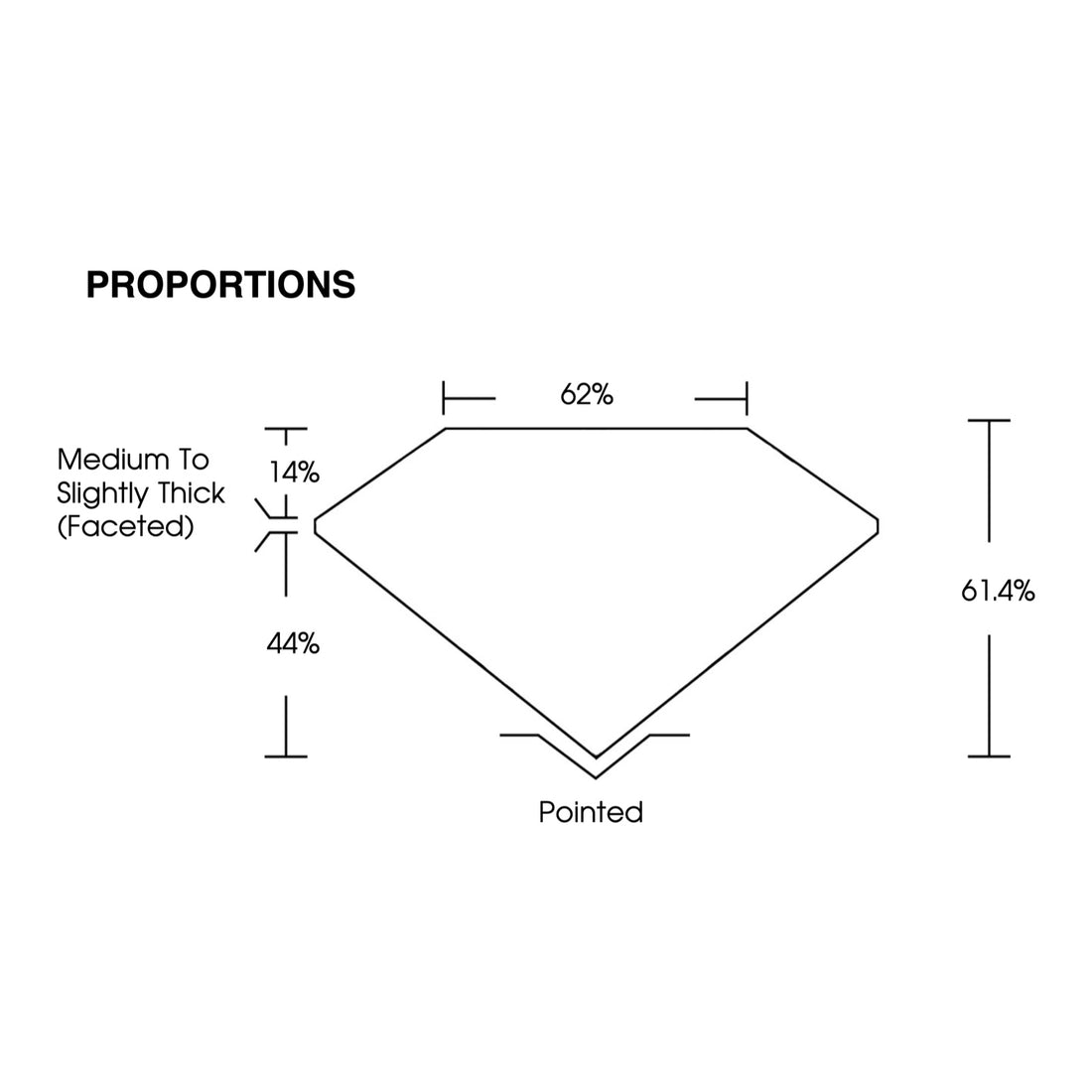 IGI certificate LG802620021: proportions