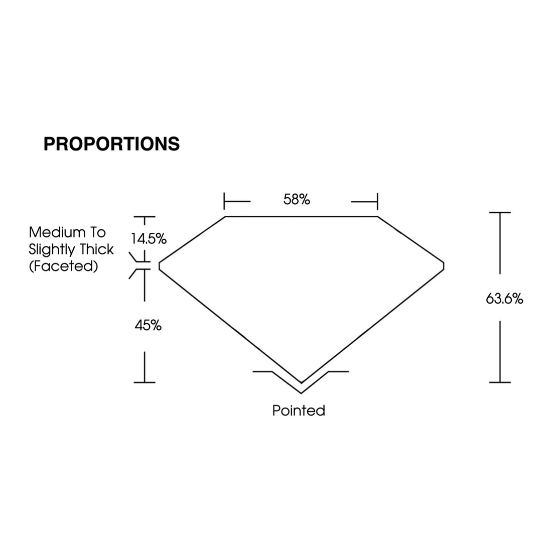 IGI certificate LG803622489: proportions