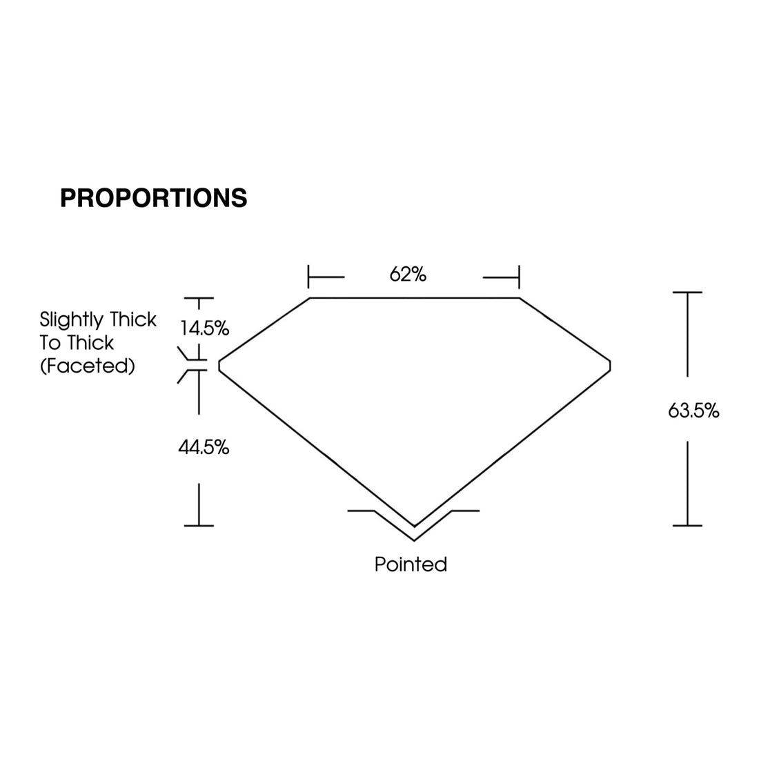 IGI certificate LG802602609: proportions