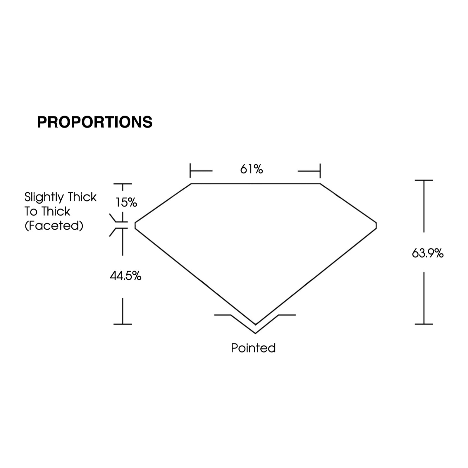 IGI certificate LG806612351: proportions