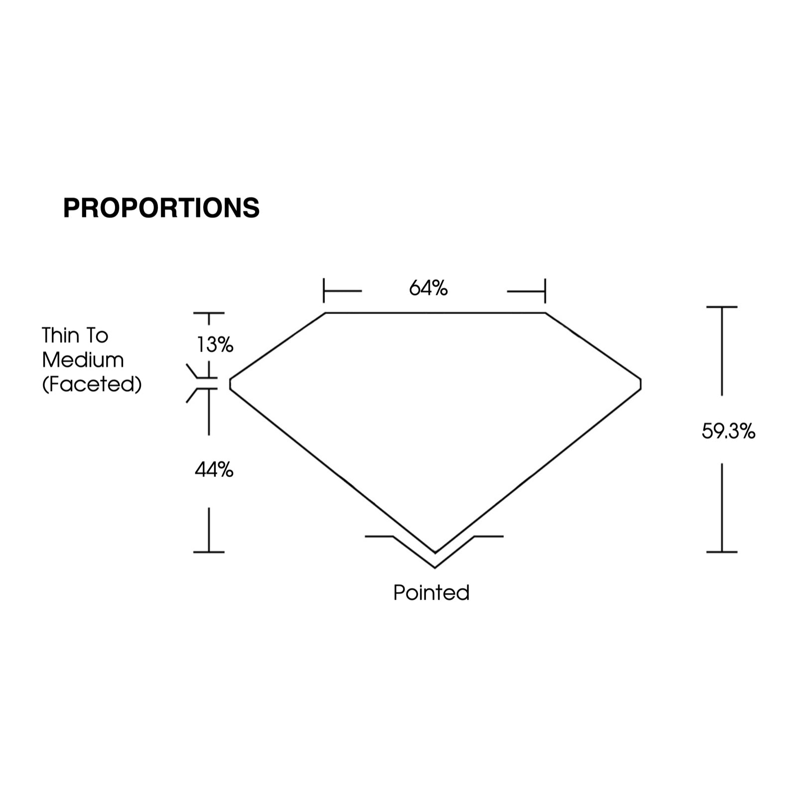 IGI certificate LG801649896: proportions