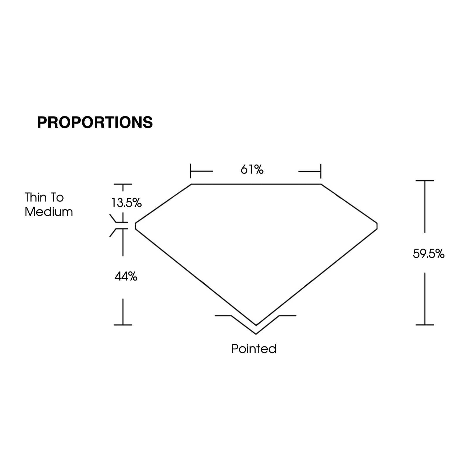 IGI certificate LG800671356: proportions