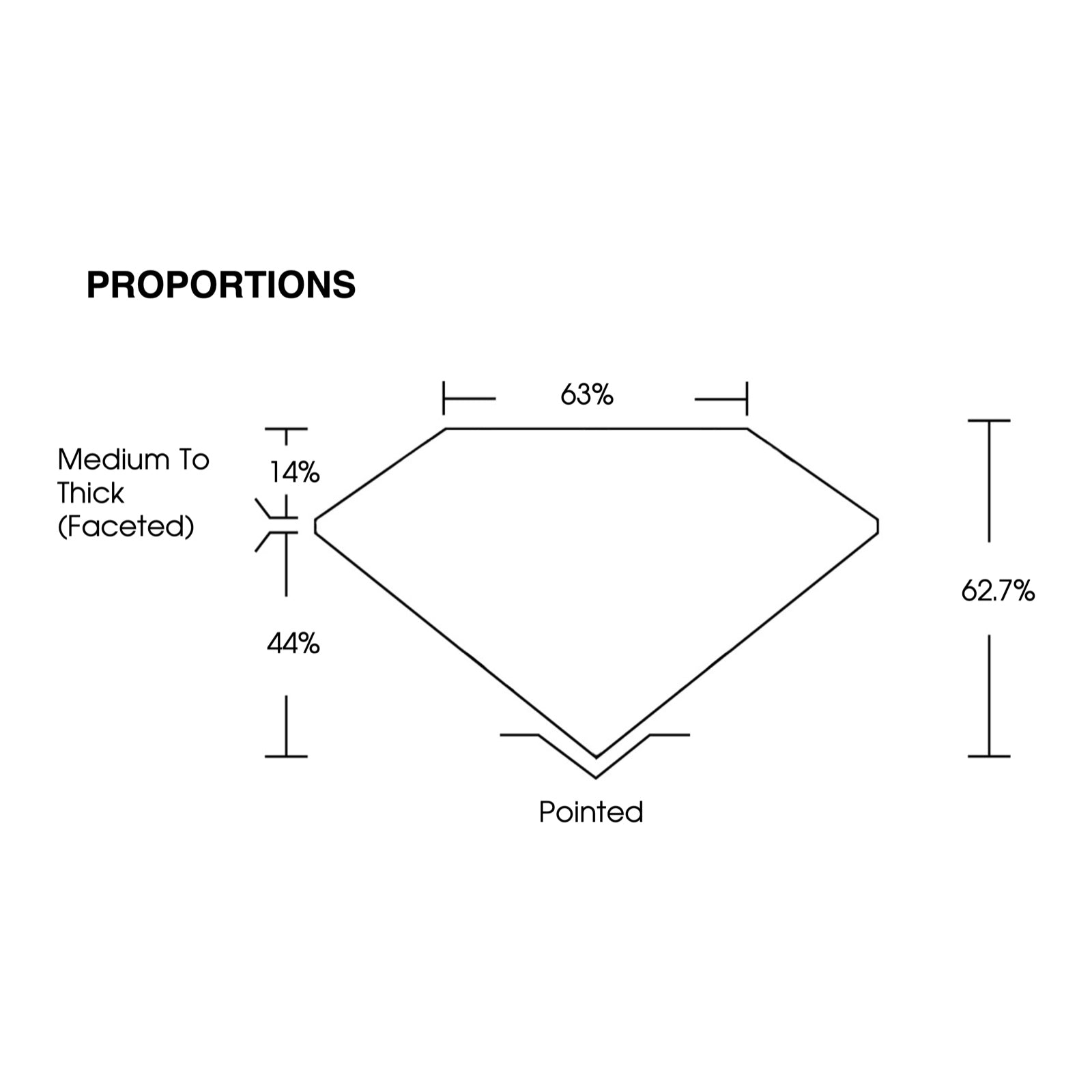IGI certificate LG803611172: proportions