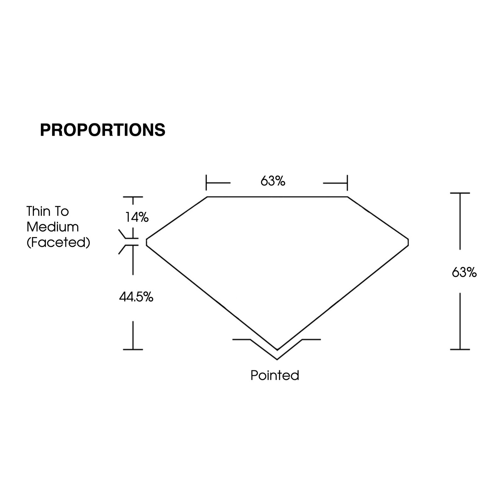 IGI certificate LG802628836: proportions