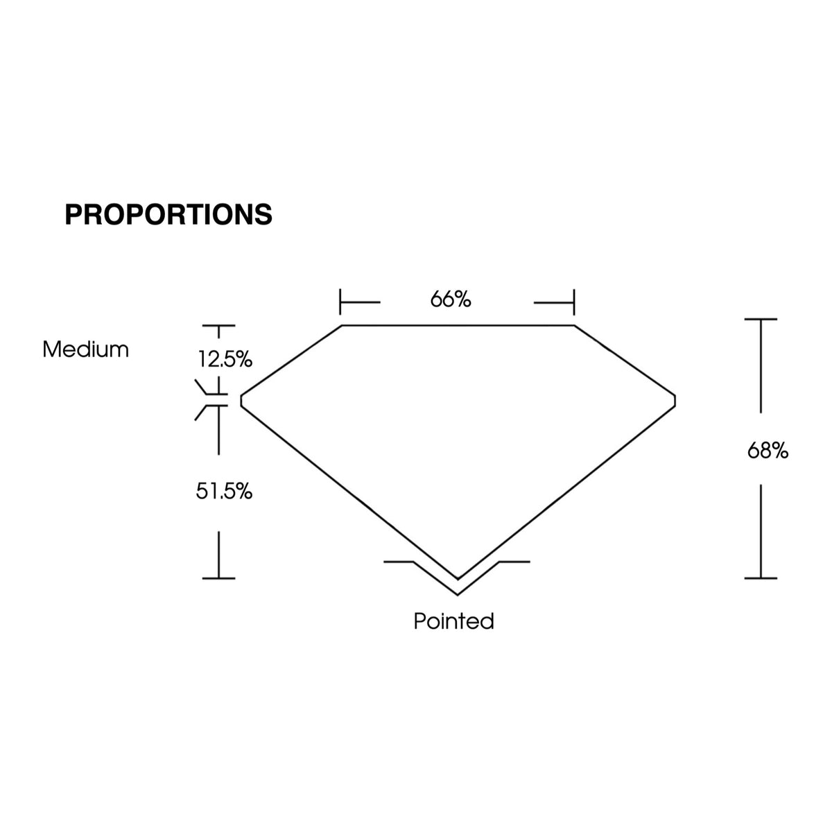 IGI certificate LG760552603: proportions