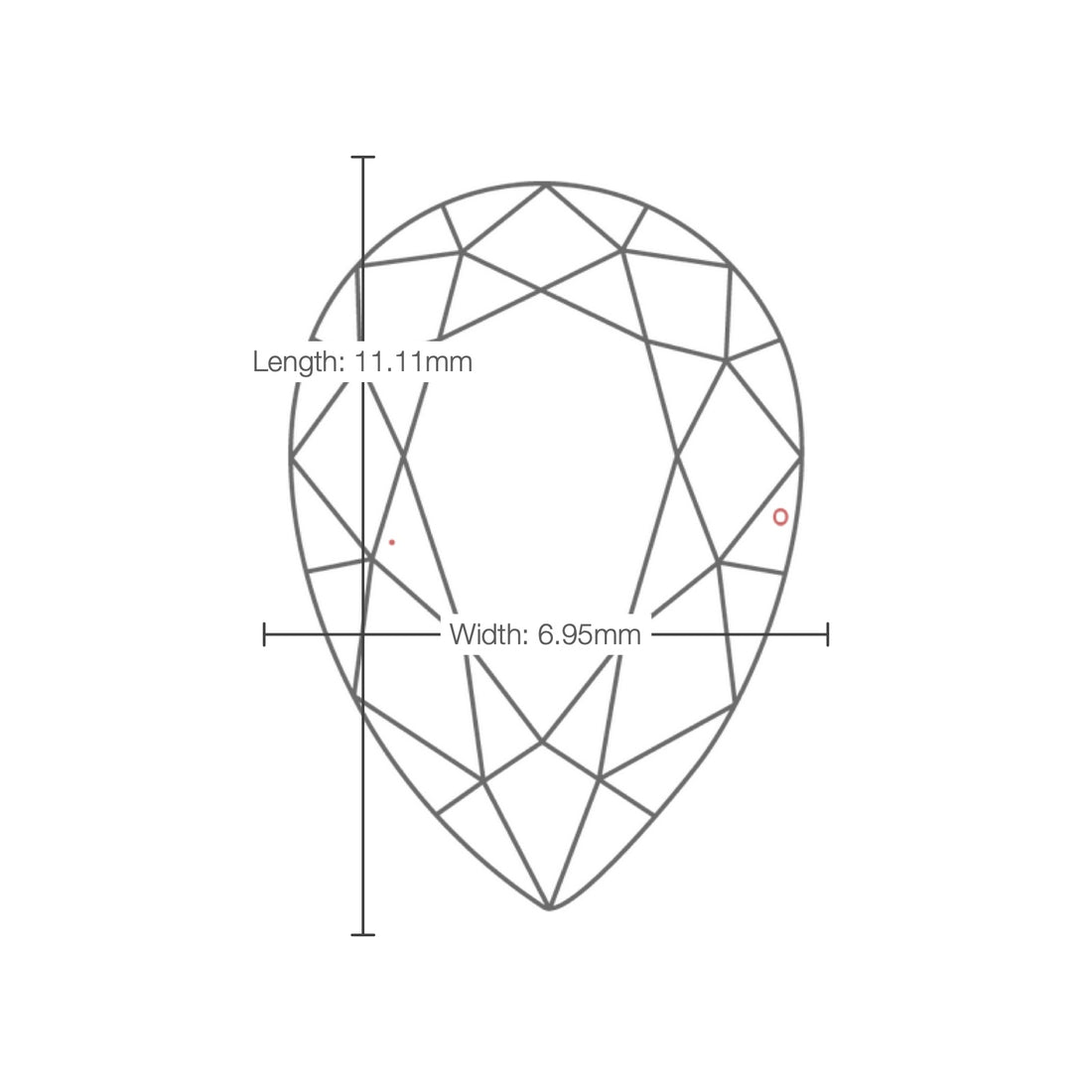 IGI certificate LG801604624: facet plot with length and width